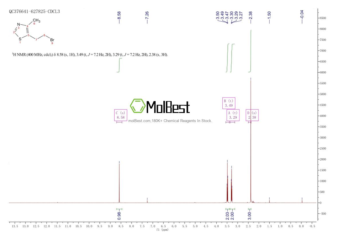 Physical sample testing spectrum (NMR) of 671-24-9