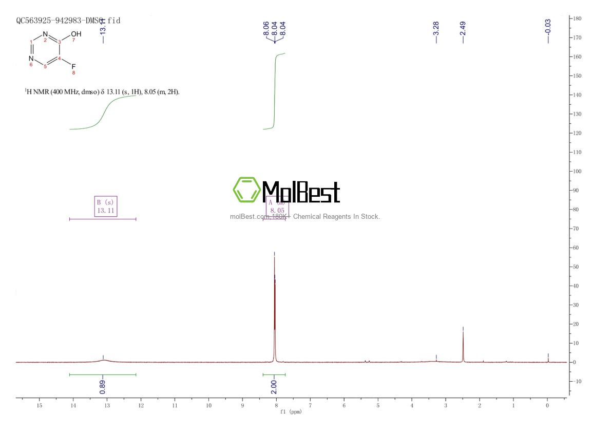 Physical sample testing spectrum (NMR) of 671-35-2