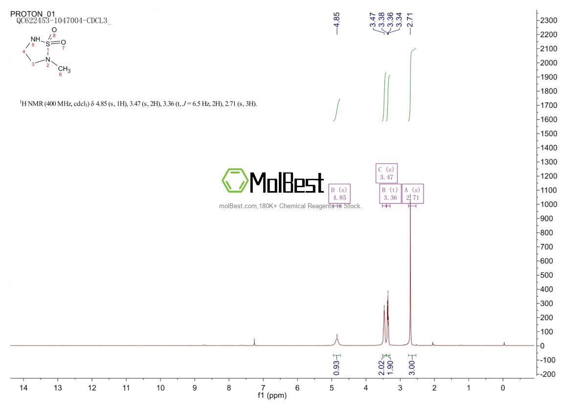 Physical sample testing spectrum (NMR) of 67104-97-6