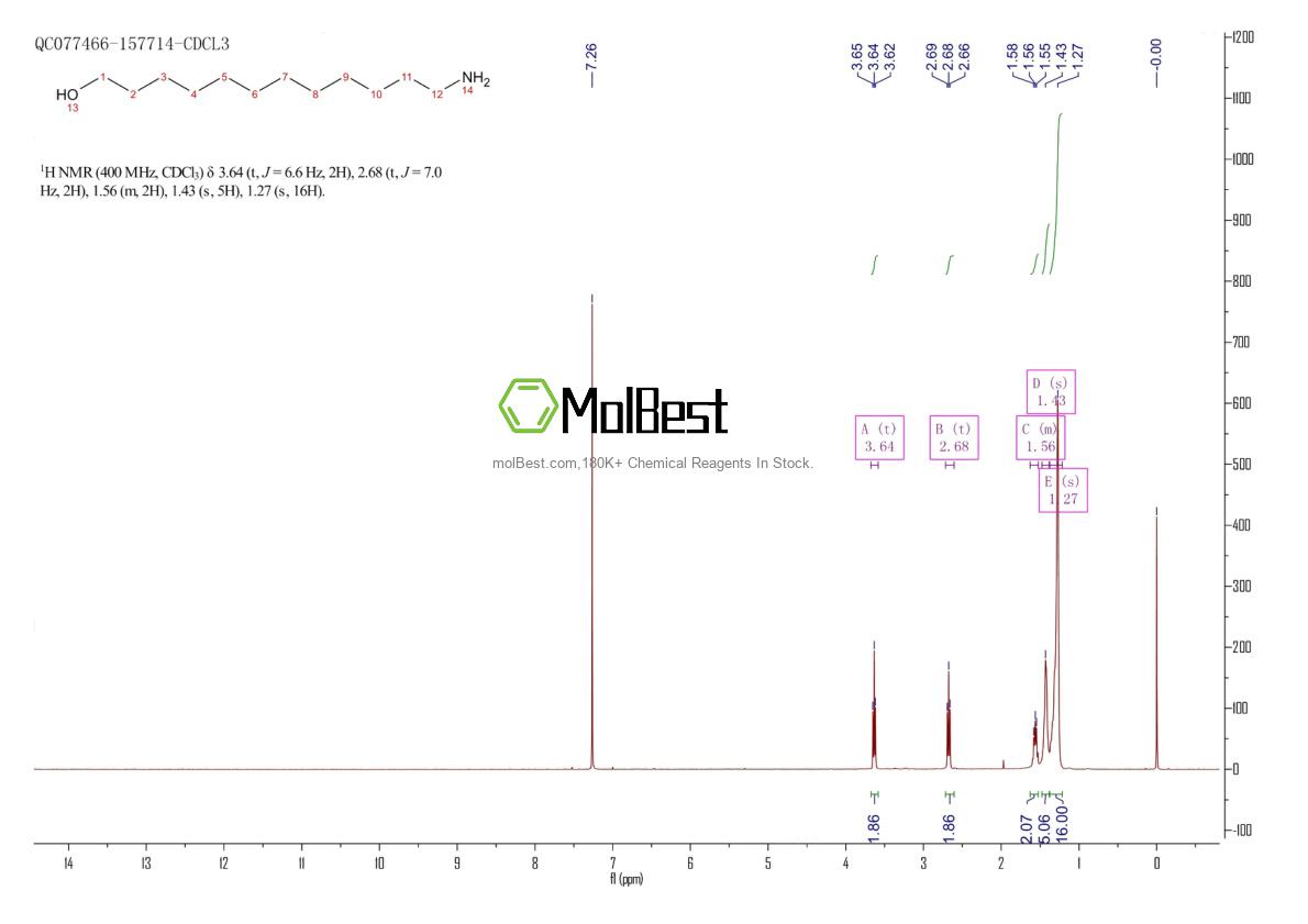 Physical sample testing spectrum (NMR) of 67107-87-3