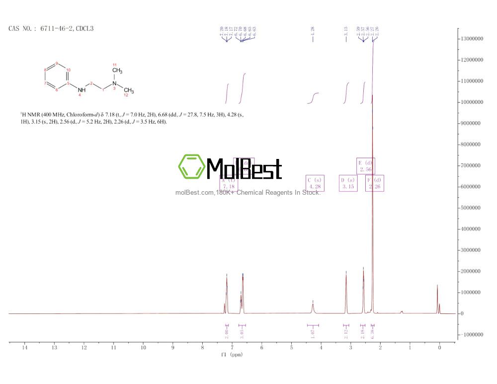Physical sample testing spectrum (NMR) of 6711-46-2