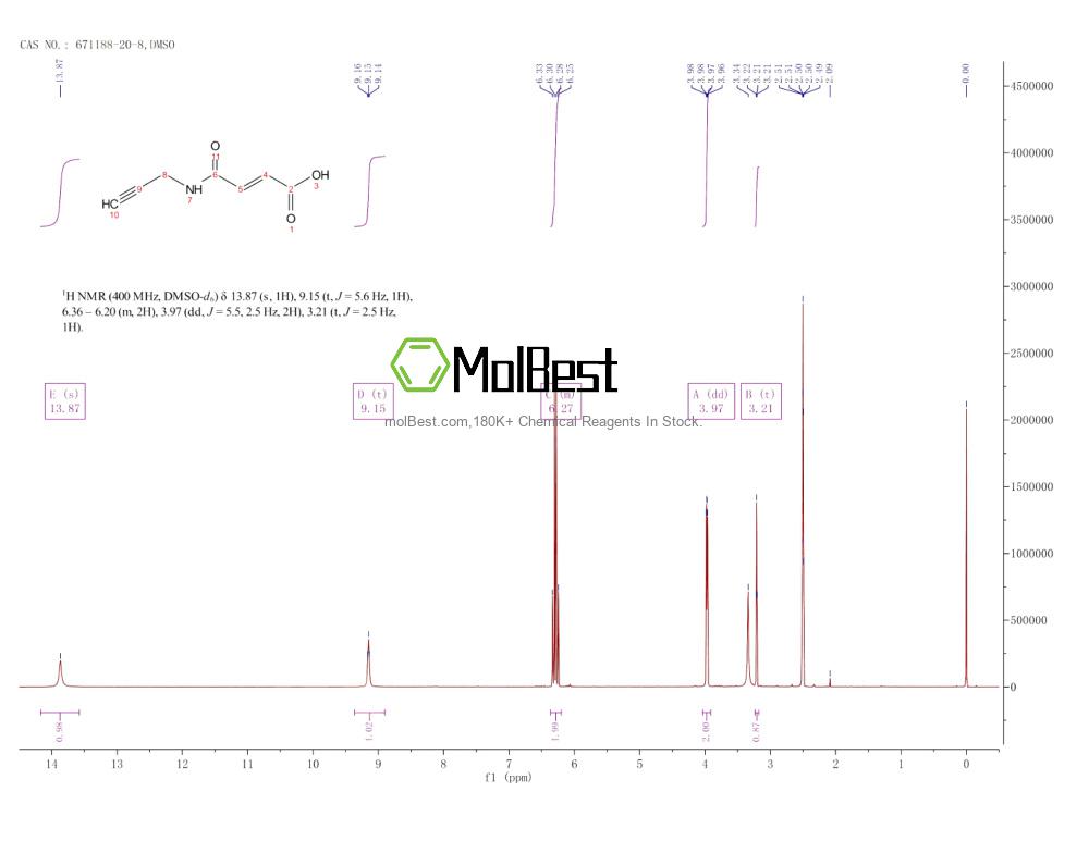 Physical sample testing spectrum (NMR) of 671188-20-8