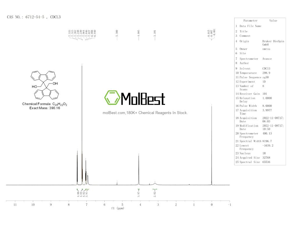 Physical sample testing spectrum (NMR) of 6712-54-5