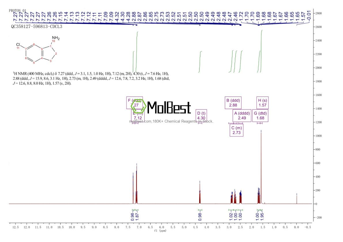 Physical sample testing spectrum (NMR) of 67120-38-1