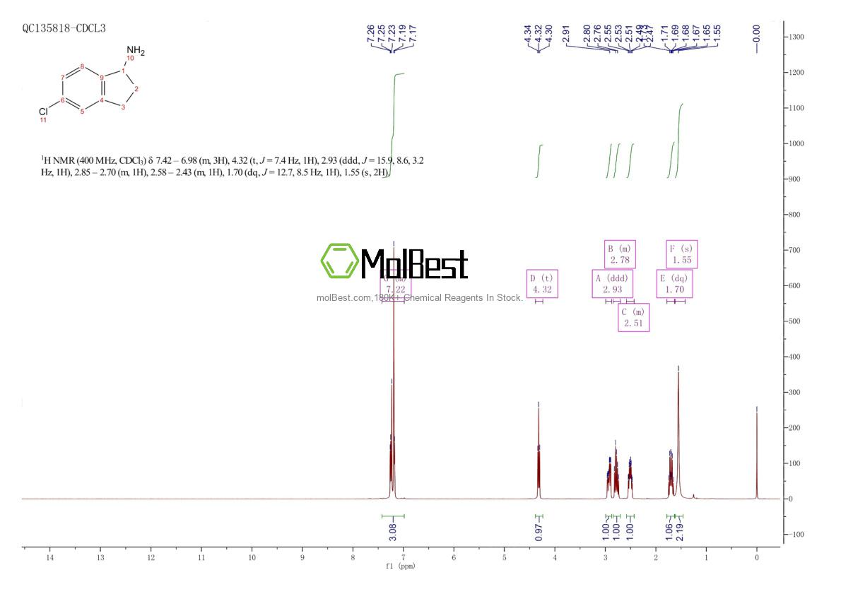 Physical sample testing spectrum (NMR) of 67120-39-2