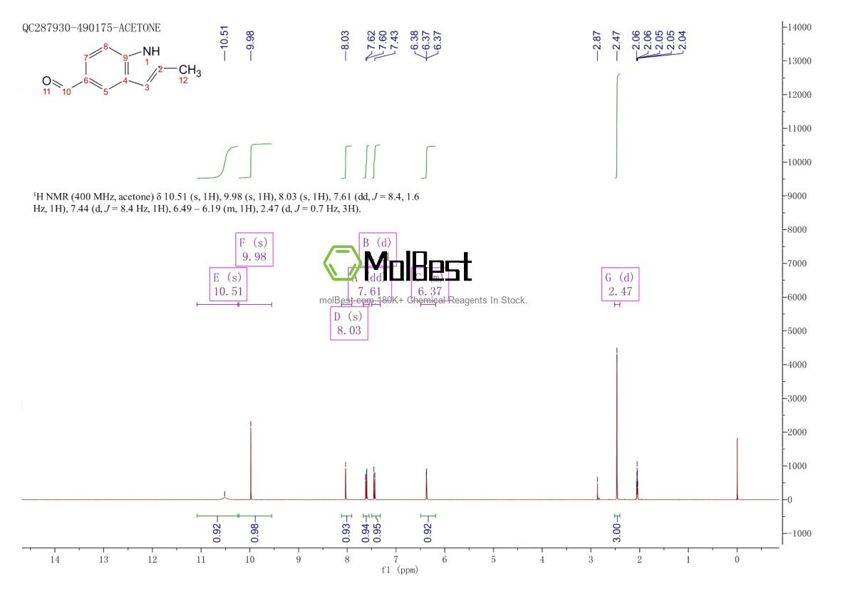 Physical sample testing spectrum (NMR) of 671215-52-4