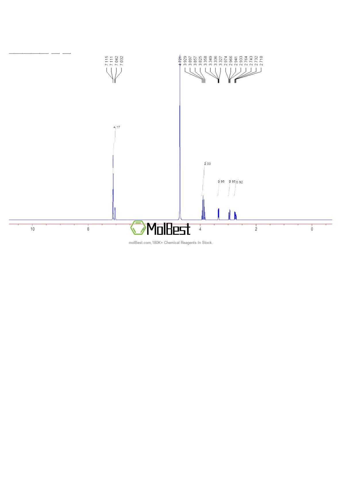 Physical sample testing spectrum (NMR) of 67123-97-1
