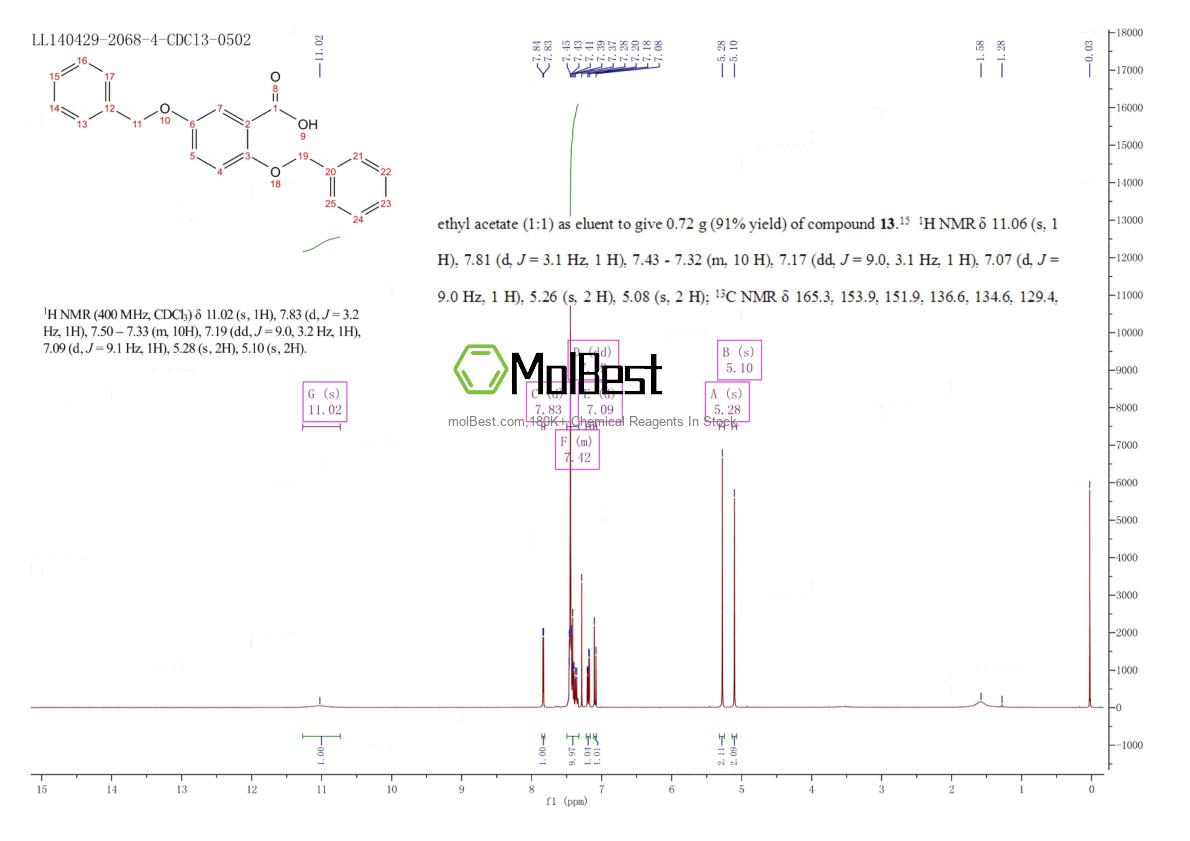 Physical sample testing spectrum (NMR) of 67127-91-7