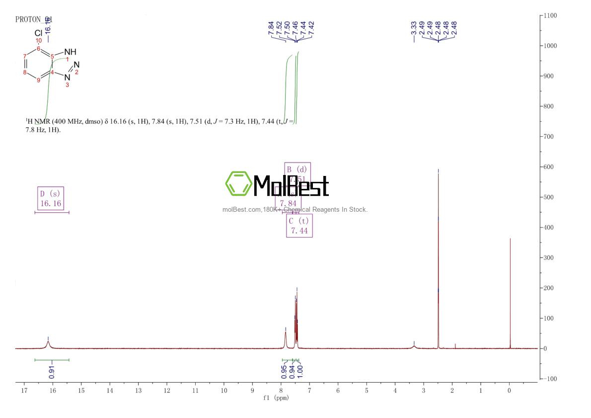 Physical sample testing spectrum (NMR) of 67130-04-5