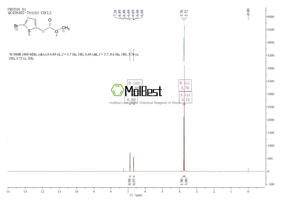 Physical sample testing spectrum (NMR) of 67137-56-8