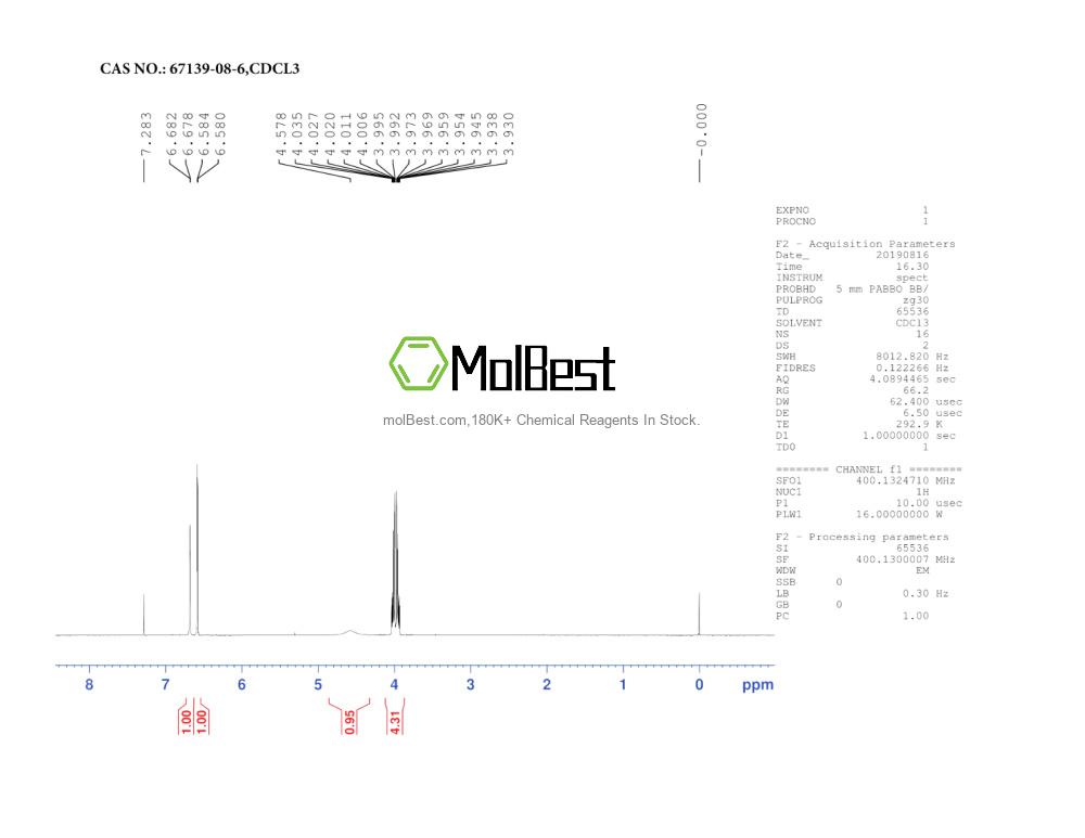 Physical sample testing spectrum (NMR) of 67139-08-6