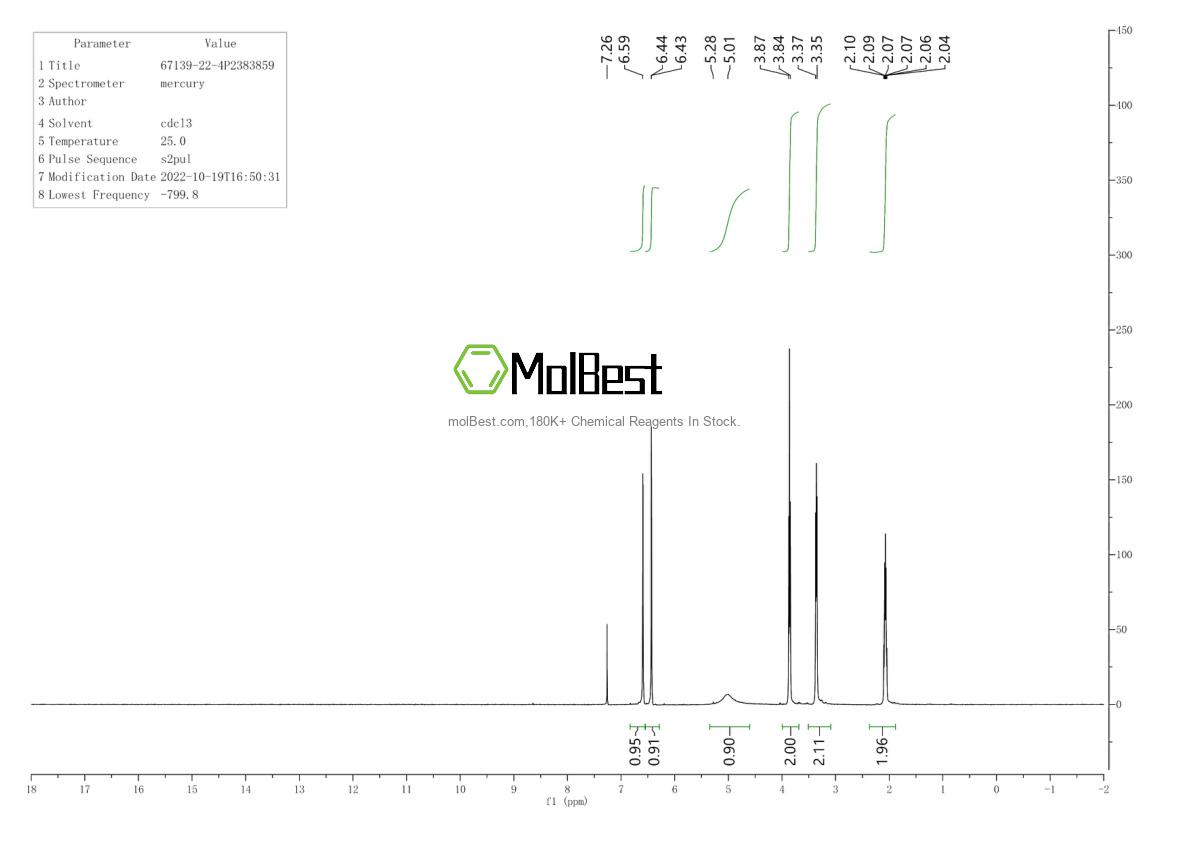 Physical sample testing spectrum (NMR) of 67139-22-4