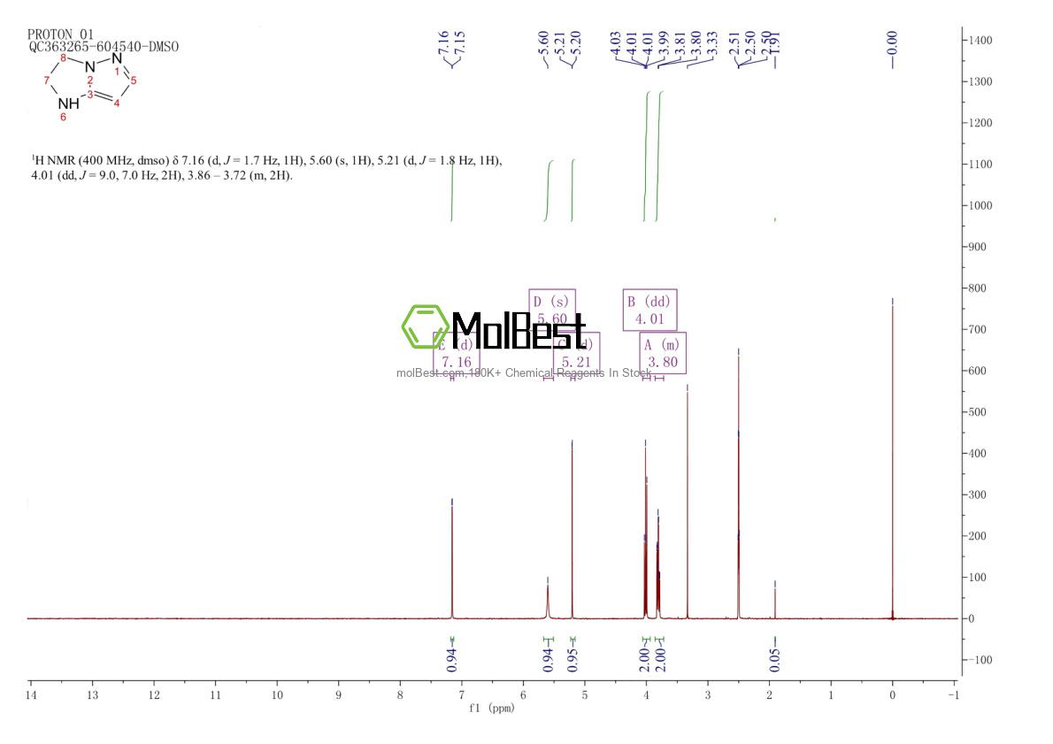 Physical sample testing spectrum (NMR) of 6714-29-0