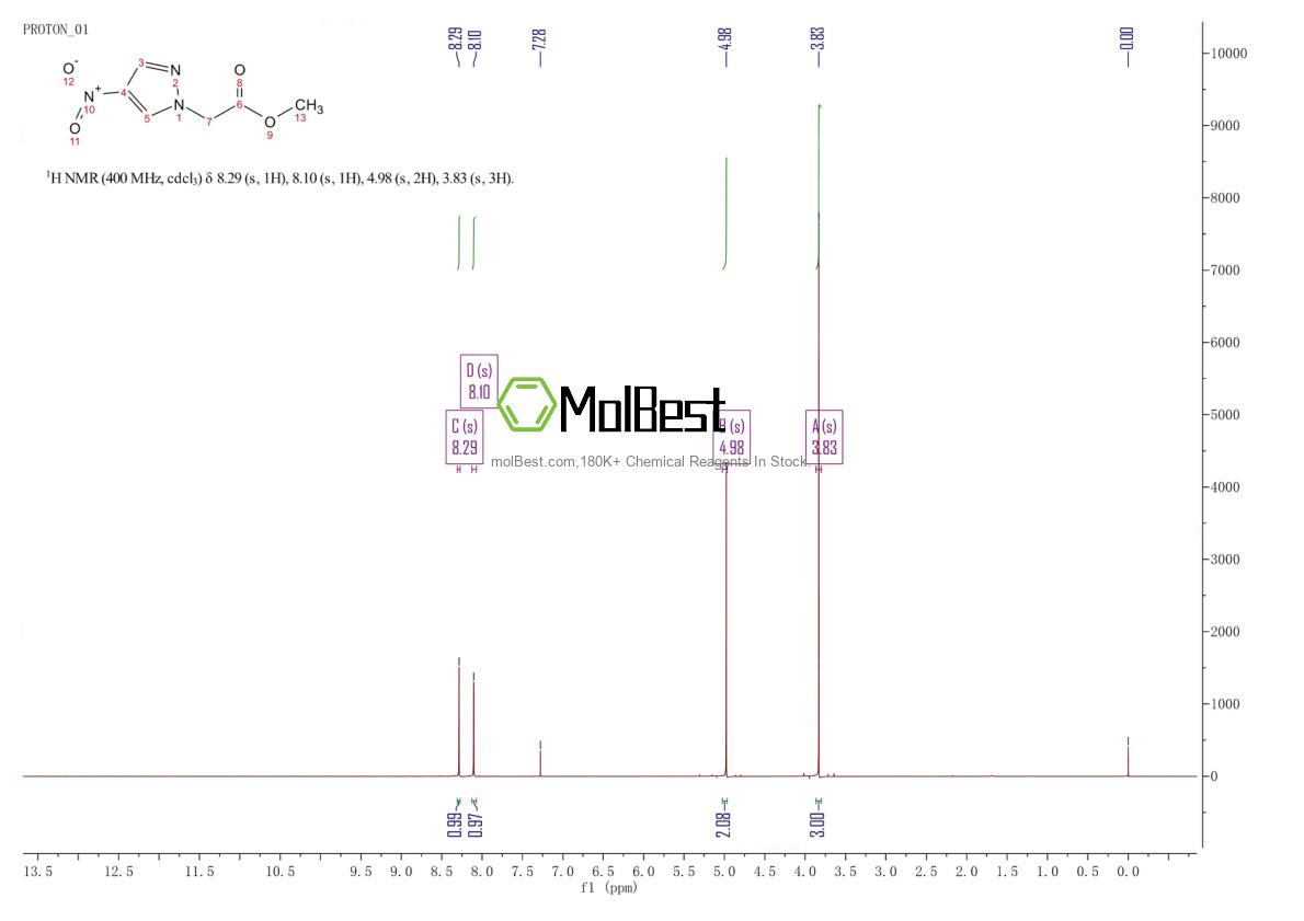Physical sample testing spectrum (NMR) of 6715-84-0