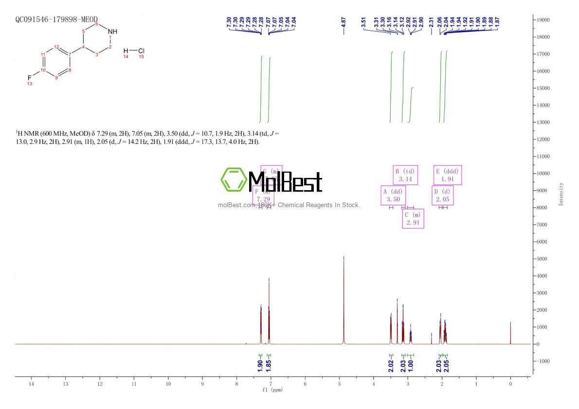 Physical sample testing spectrum (NMR) of 6716-98-9
