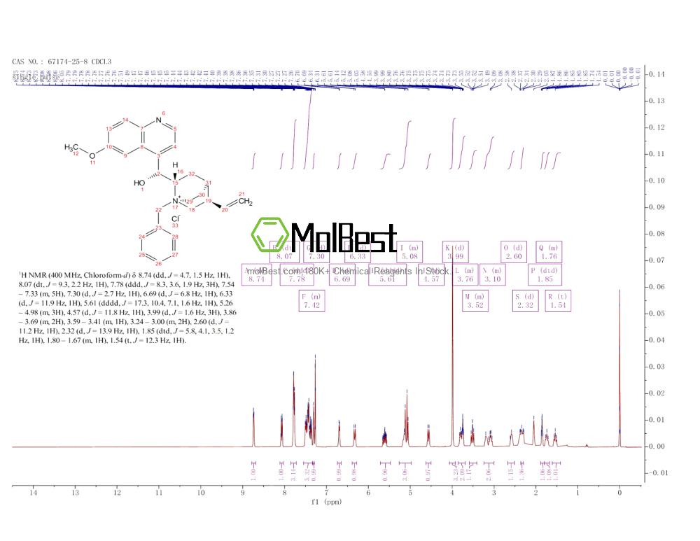 Physical sample testing spectrum (NMR) of 67174-25-8