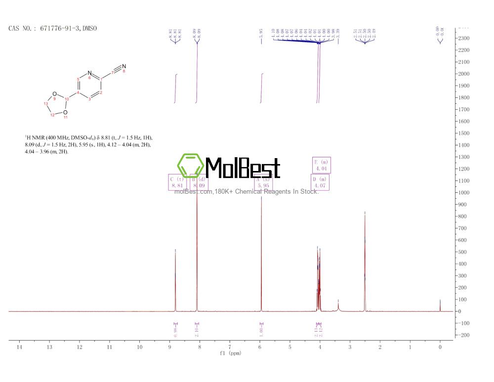 Physical sample testing spectrum (NMR) of 671776-91-3