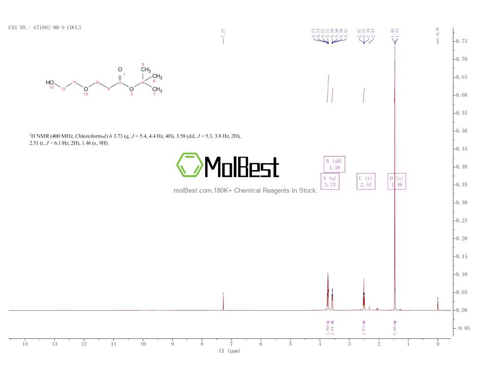 Physical sample testing spectrum (NMR) of 671802-00-9
