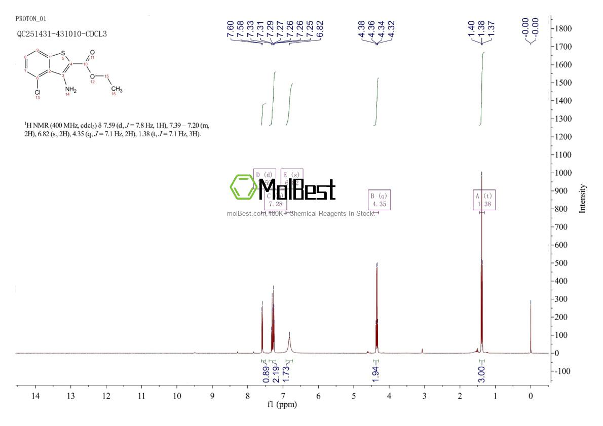 Physical sample testing spectrum (NMR) of 67189-92-8