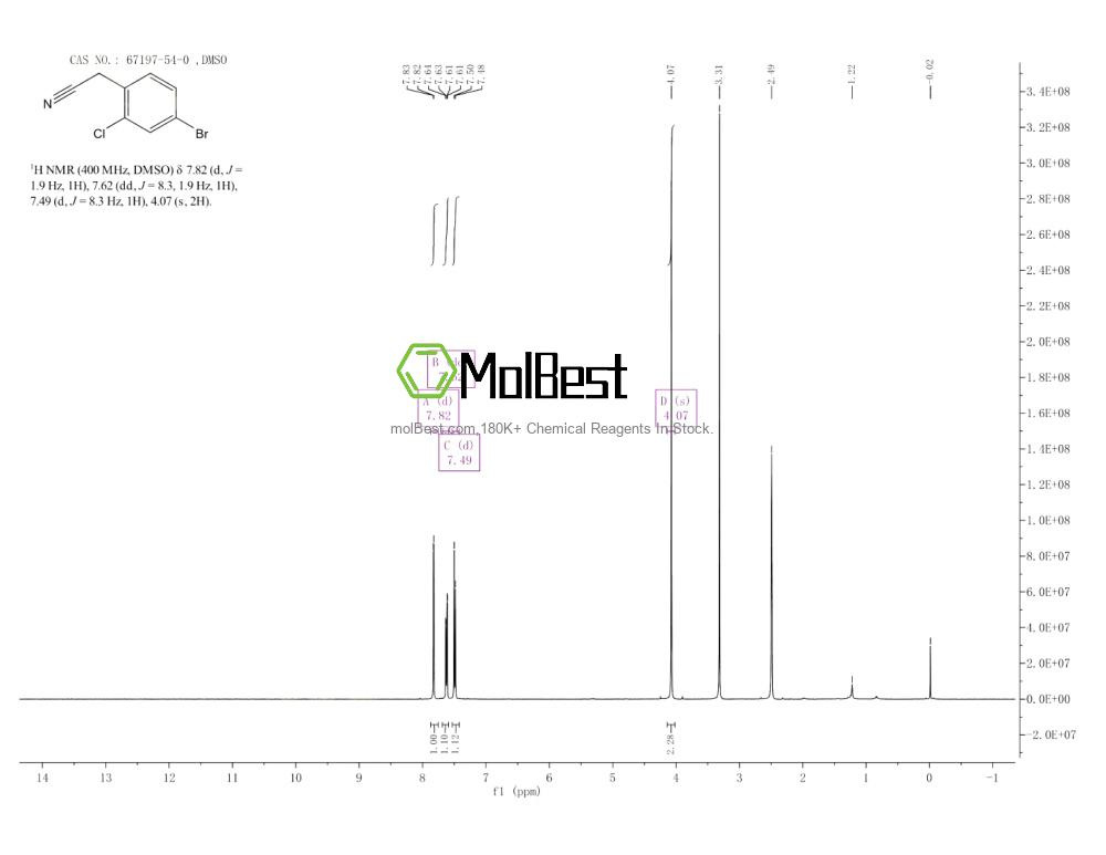 Physical sample testing spectrum (NMR) of 67197-54-0