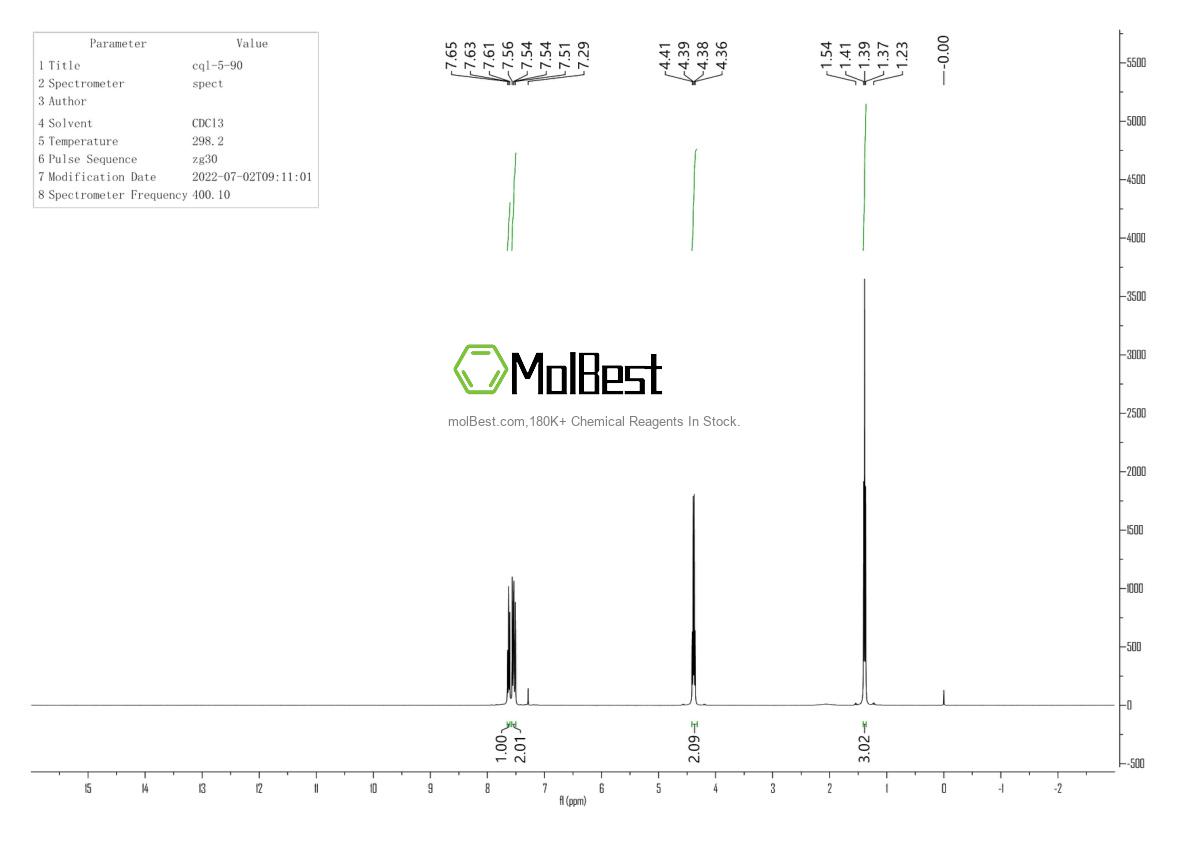 Physical sample testing spectrum (NMR) of 67198-21-4