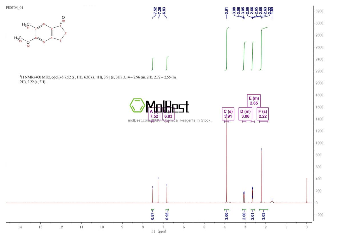Physical sample testing spectrum (NMR) of 67199-56-8
