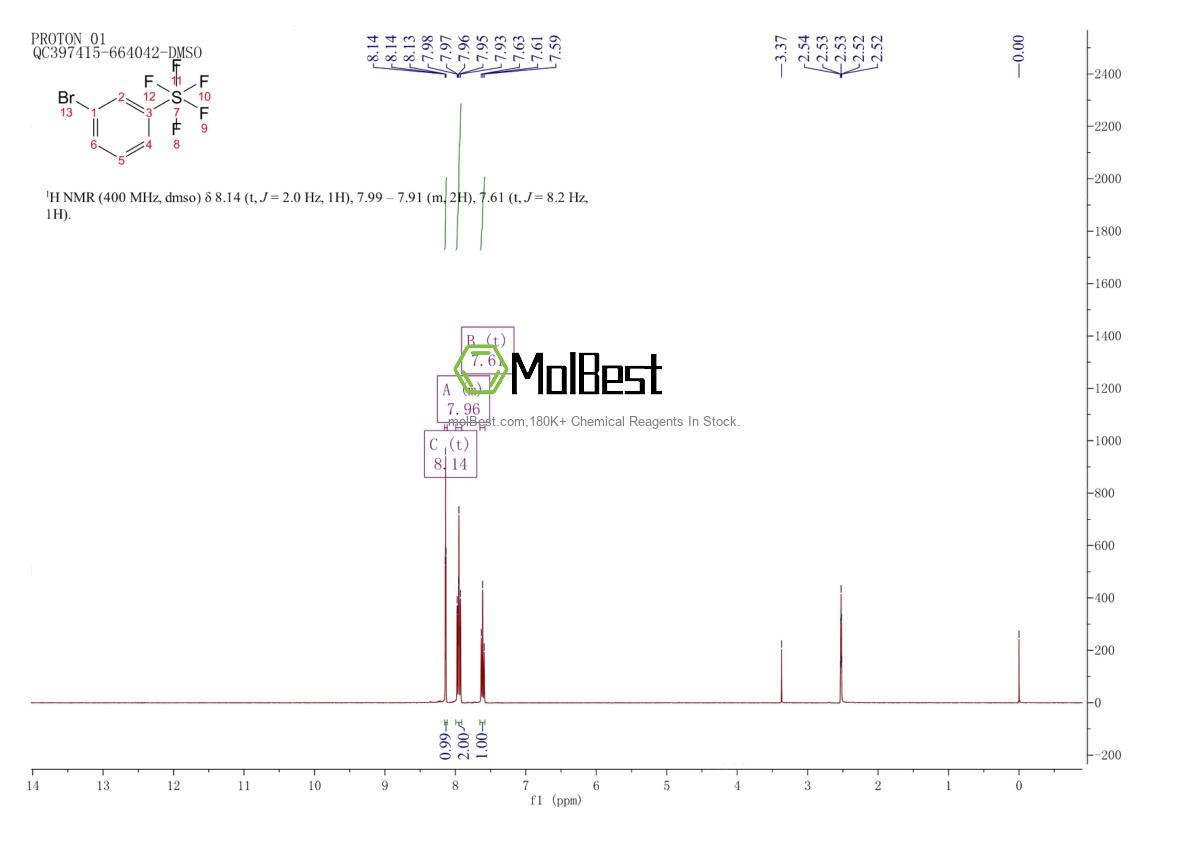 Physical sample testing spectrum (NMR) of 672-30-0