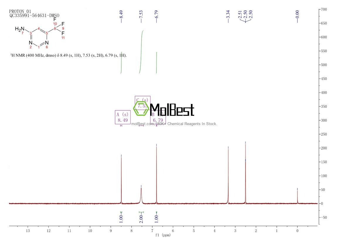Physical sample testing spectrum (NMR) of 672-41-3