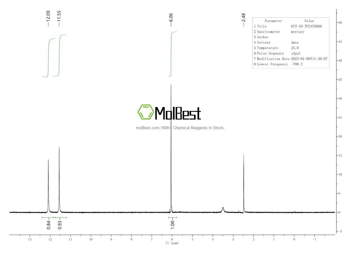 Physical sample testing spectrum (NMR) of 672-45-7