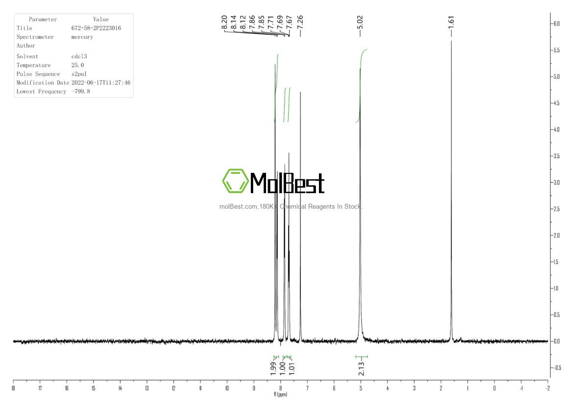 Physical sample testing spectrum (NMR) of 672-58-2