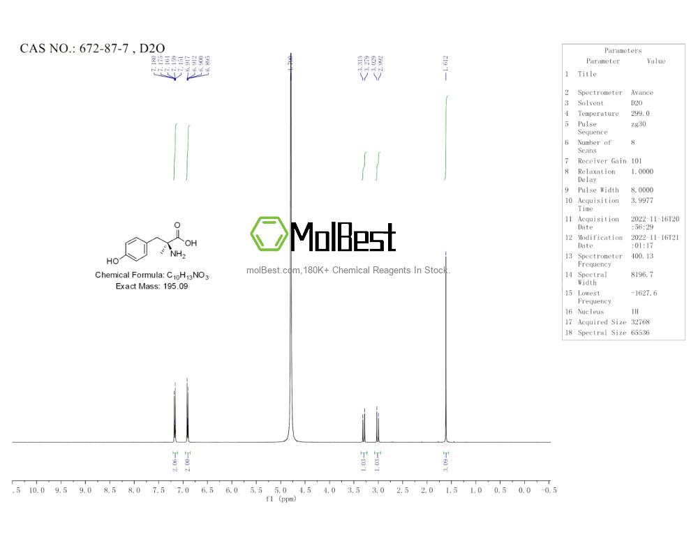 Physical sample testing spectrum (NMR) of 672-87-7