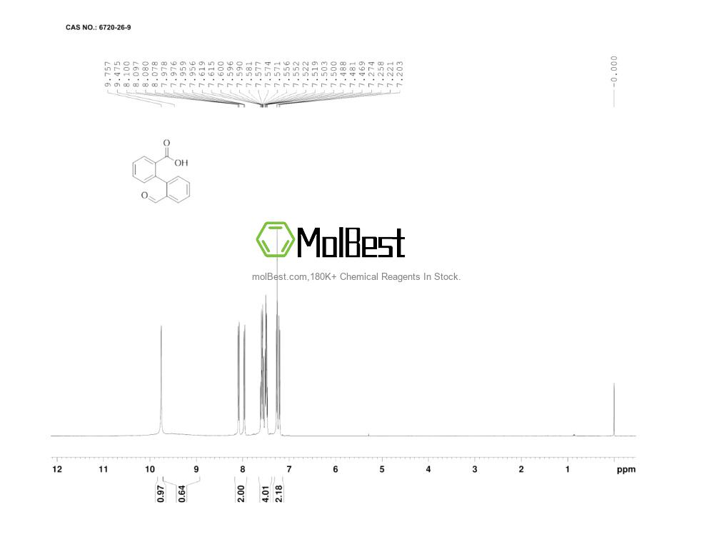 Physical sample testing spectrum (NMR) of 6720-26-9