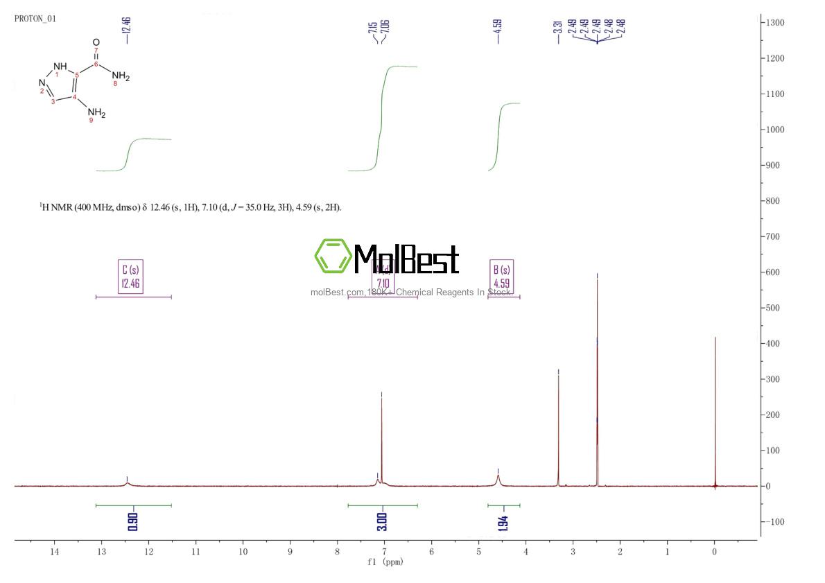 Physical sample testing spectrum (NMR) of 67221-50-5