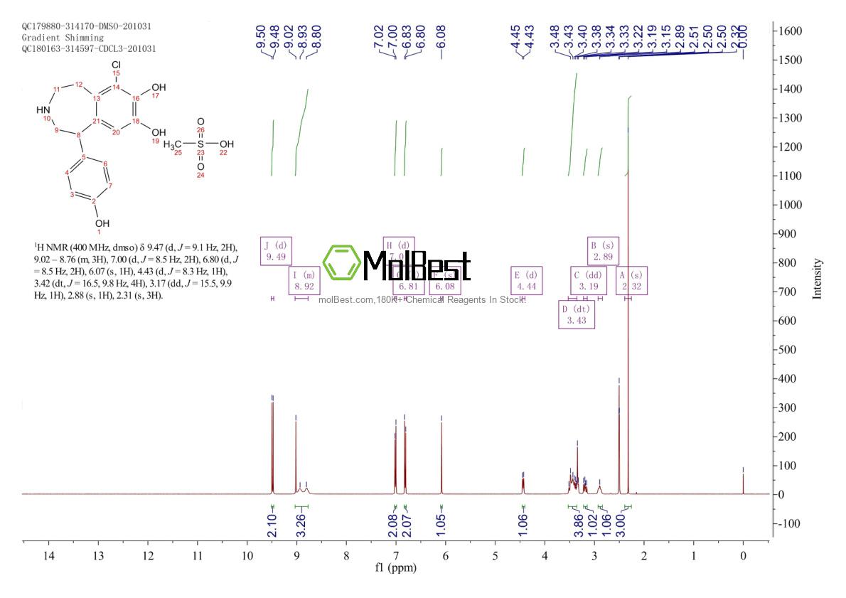 Physical sample testing spectrum (NMR) of 67227-57-0