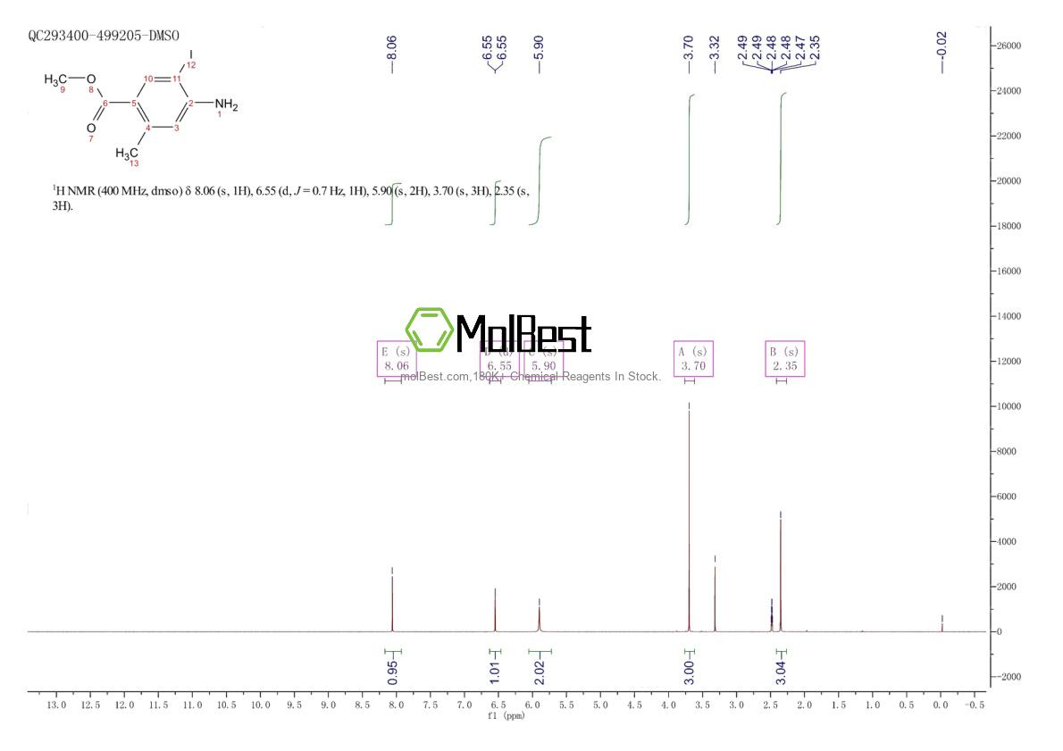 Physical sample testing spectrum (NMR) of 672293-33-3