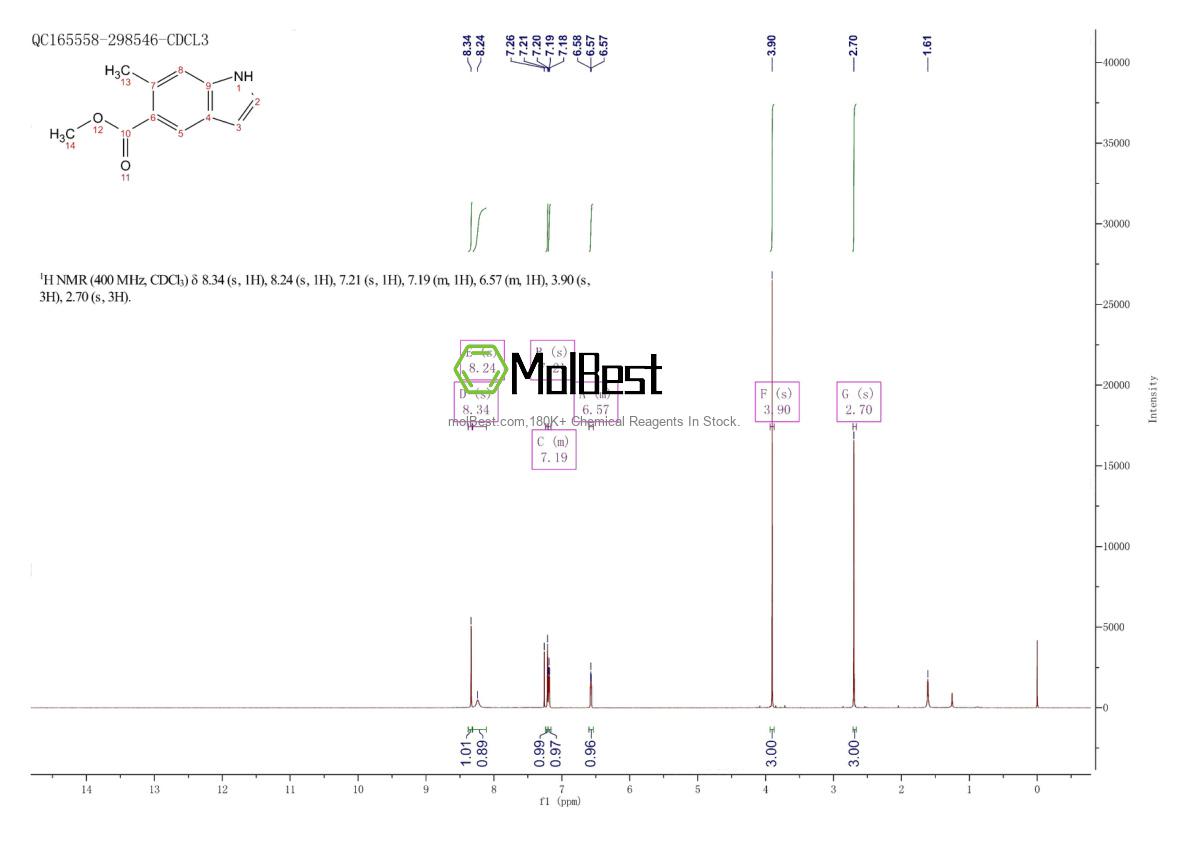 Physical sample testing spectrum (NMR) of 672293-36-6