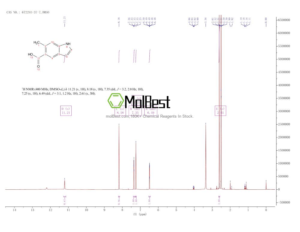 Physical sample testing spectrum (NMR) of 672293-37-7