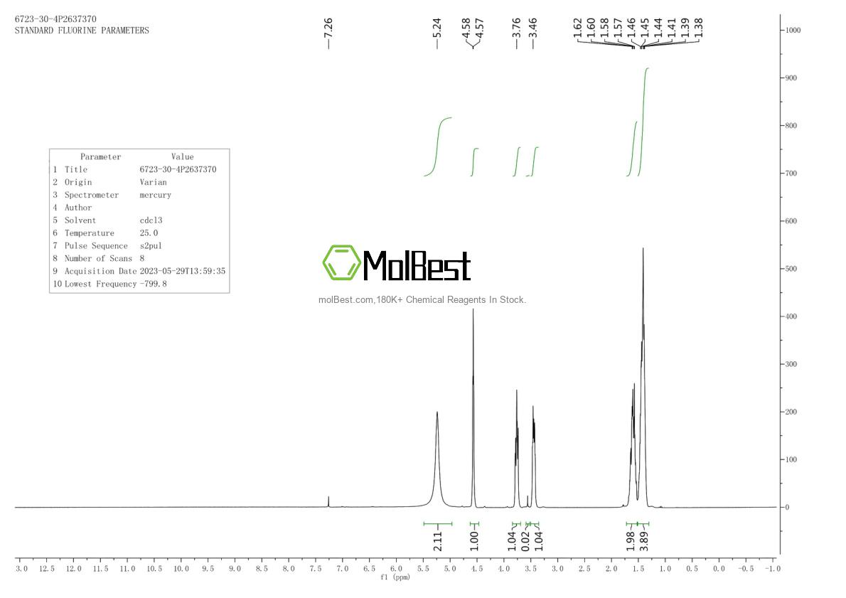 Physical sample testing spectrum (NMR) of 6723-30-4
