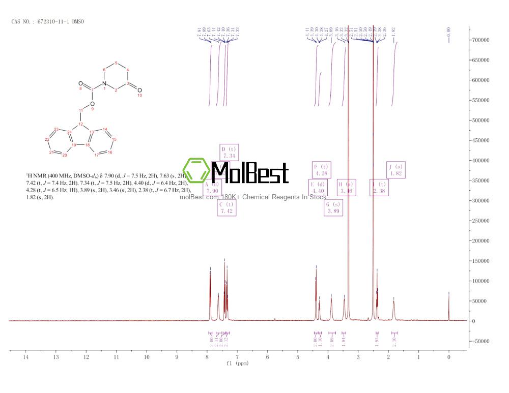 Physical sample testing spectrum (NMR) of 672310-11-1