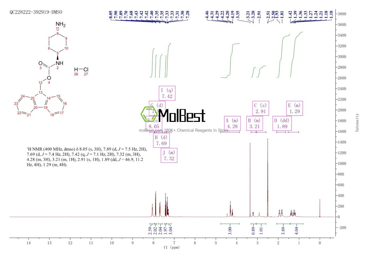 Physical sample testing spectrum (NMR) of 672310-17-7