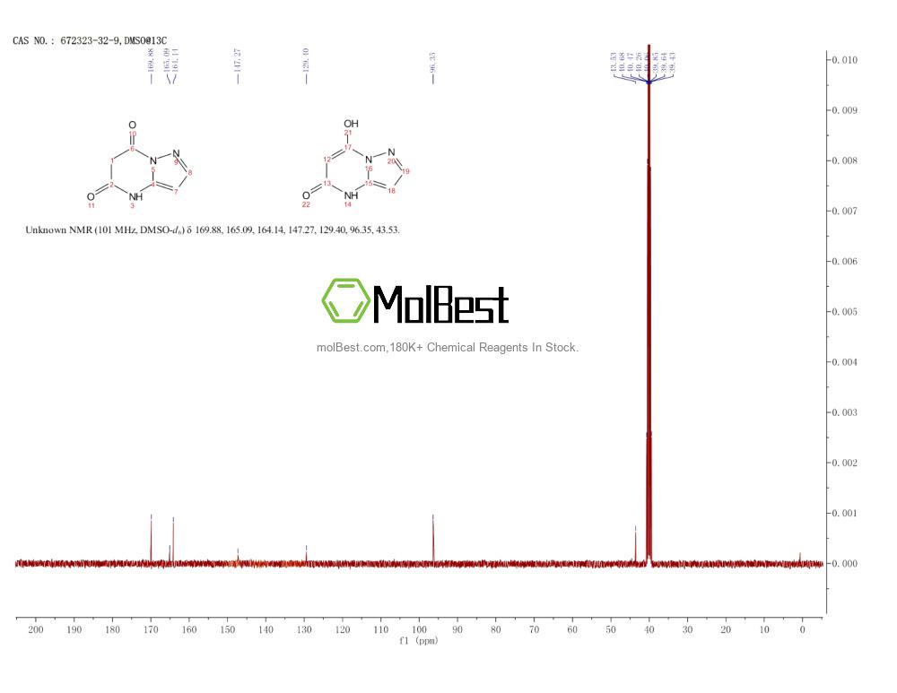Physical sample testing spectrum (NMR) of 672323-32-9