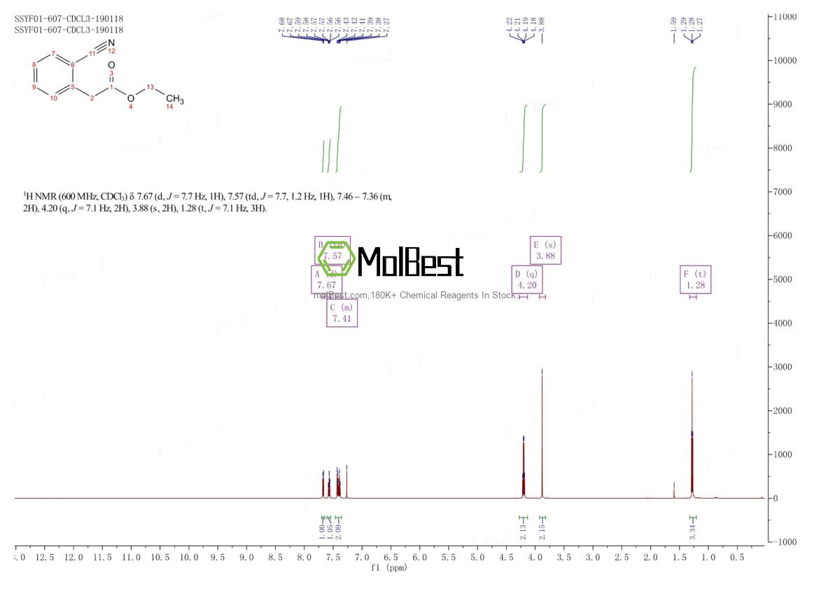 Physical sample testing spectrum (NMR) of 67237-76-7