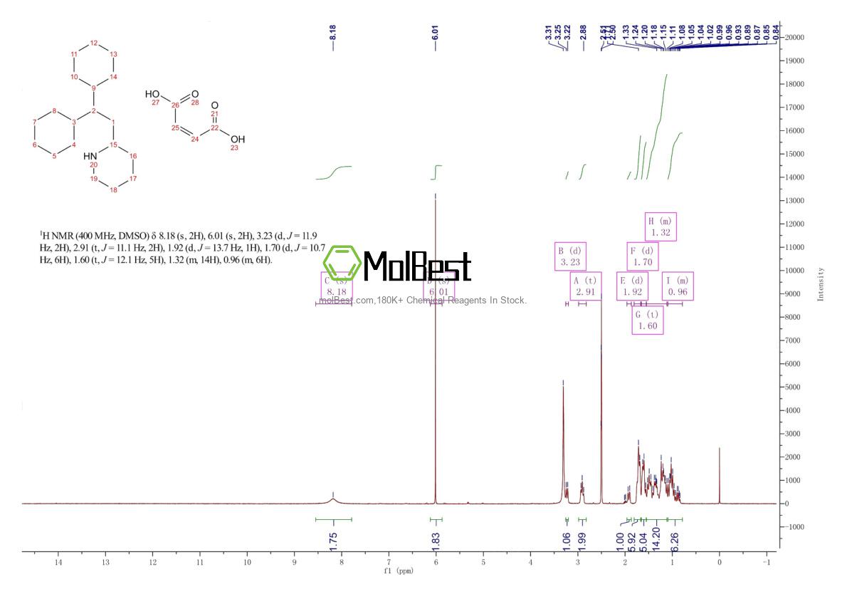 Physical sample testing spectrum (NMR) of 6724-53-4