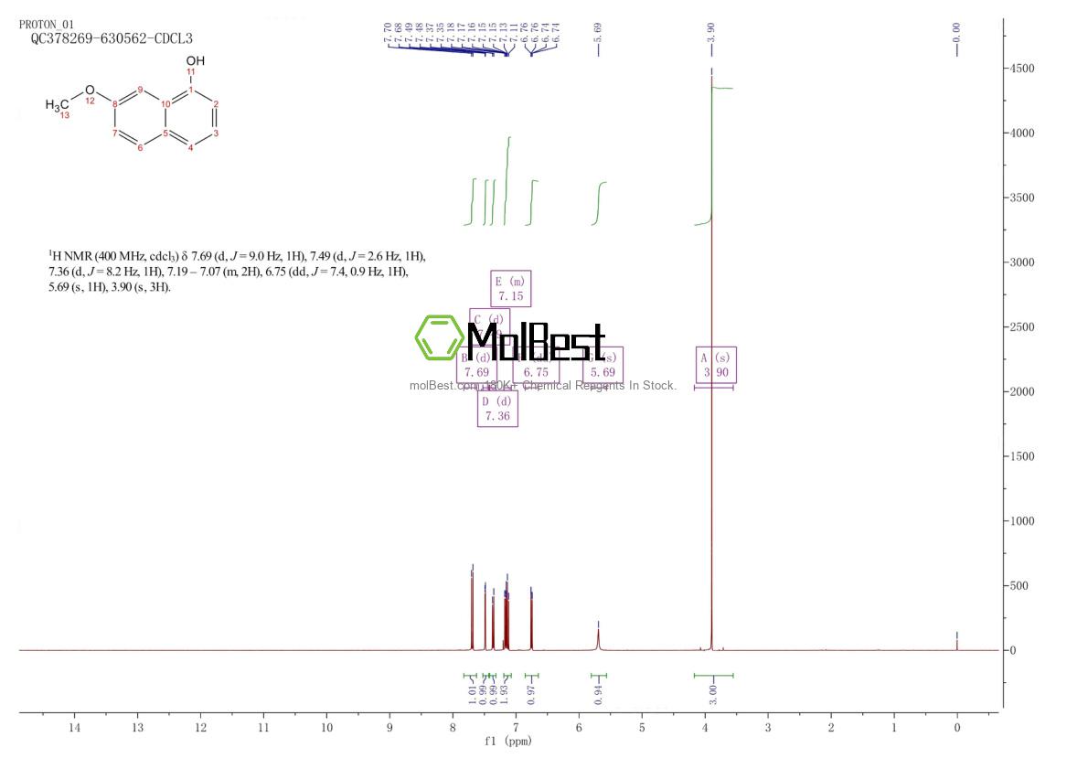 Physical sample testing spectrum (NMR) of 67247-13-6