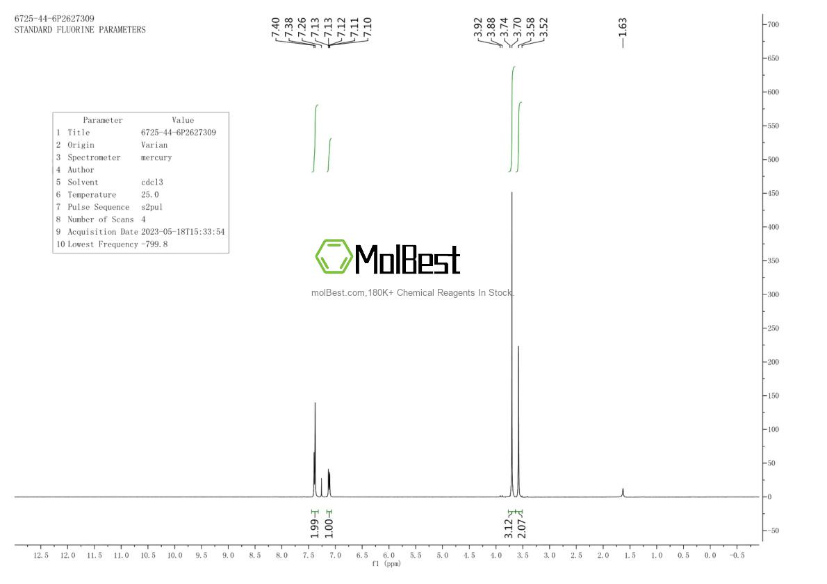 Physical sample testing spectrum (NMR) of 6725-44-6