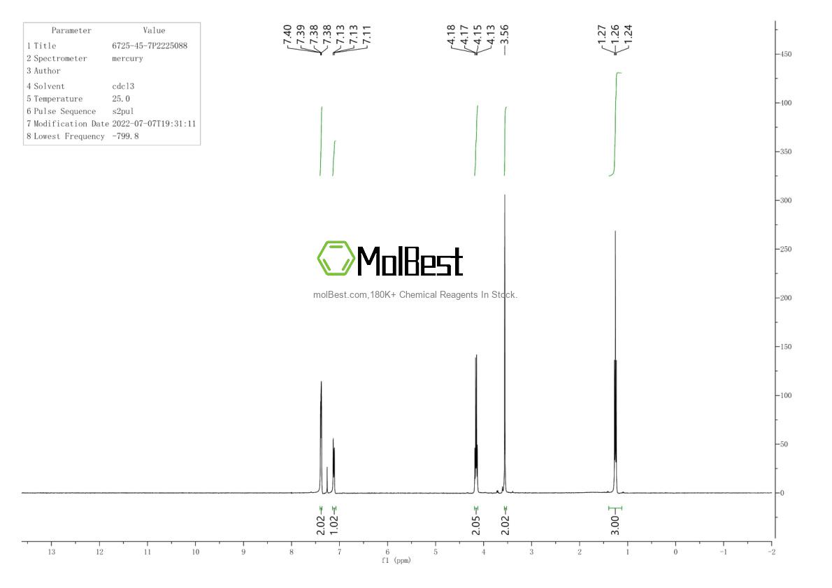 Phổ kiểm tra mẫu thực (NMR) của 6725-45-7