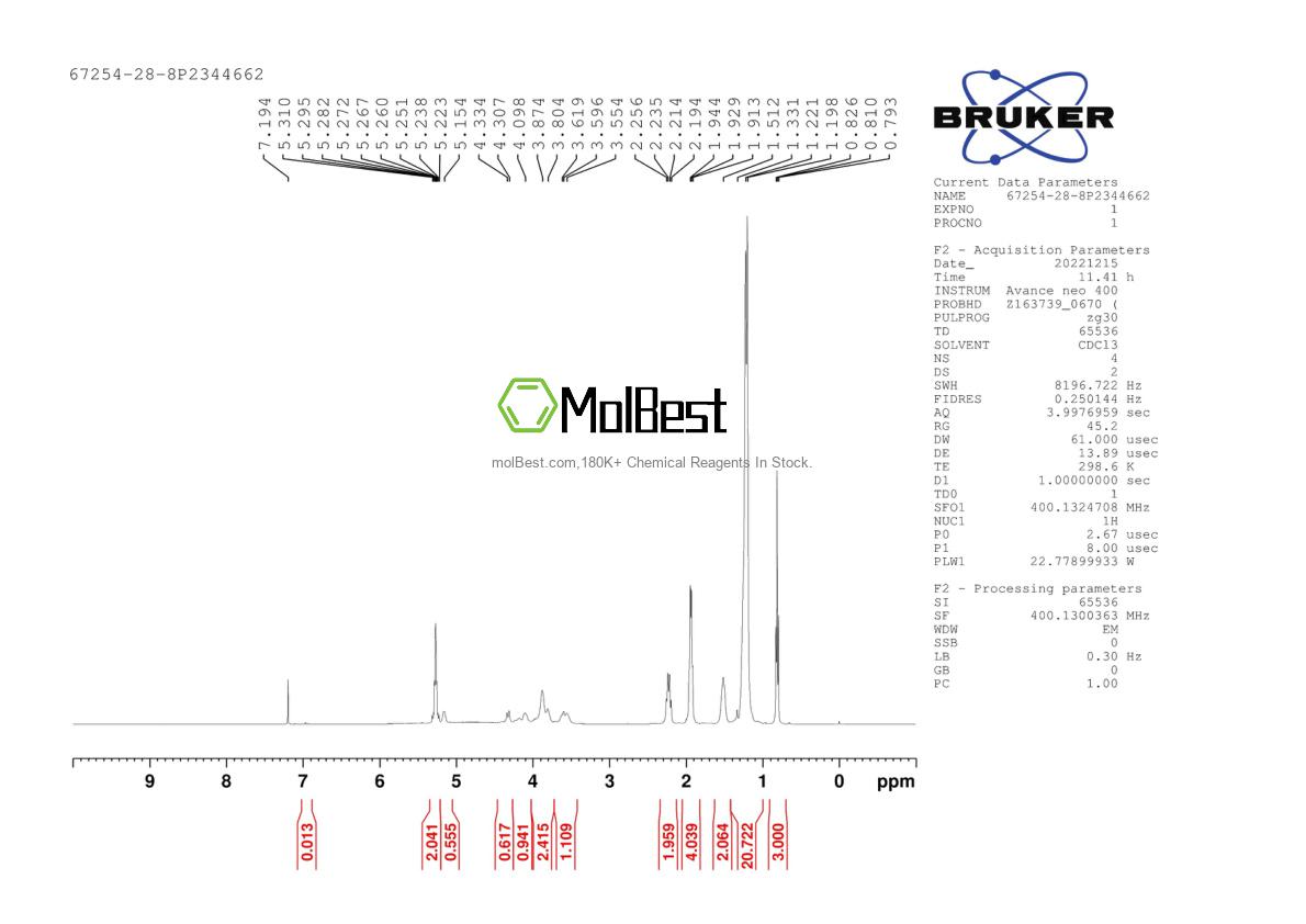 Physical sample testing spectrum (NMR) of 67254-28-8