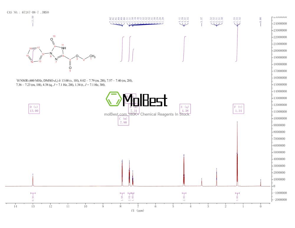 Physical sample testing spectrum (NMR) of 67267-08-7