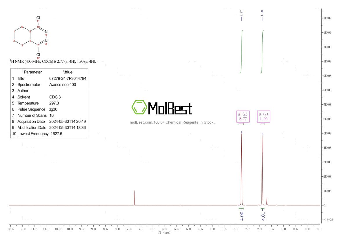 Physical sample testing spectrum (NMR) of 67279-24-7