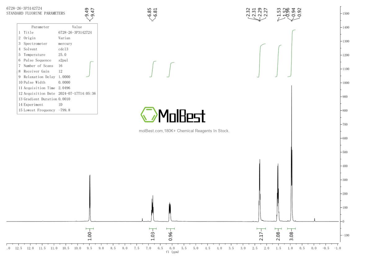 Physical sample testing spectrum (NMR) of 6728-26-3